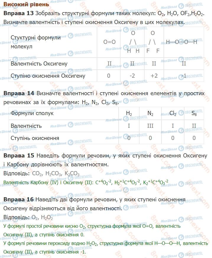 ГДЗ Хімія 8 клас сторінка §19