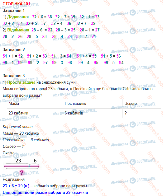 ГДЗ Математика 1 клас сторінка 101