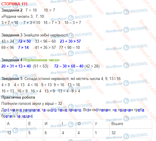 ГДЗ Математика 1 клас сторінка 115