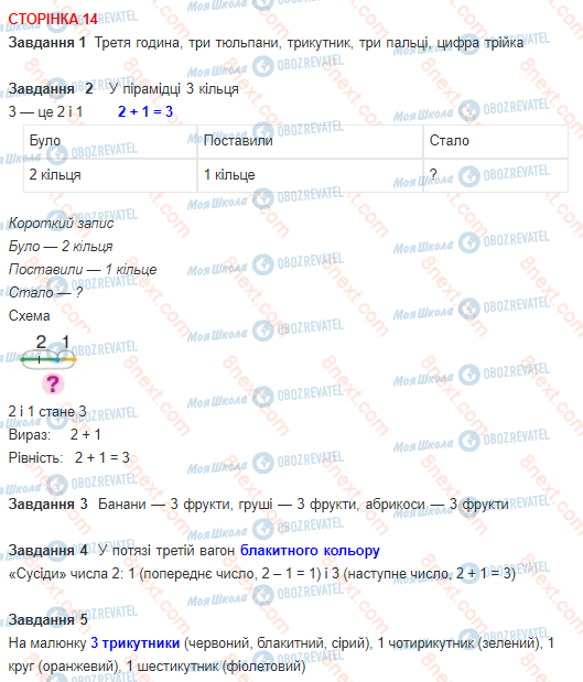 ГДЗ Математика 1 клас сторінка 14