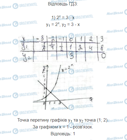 ГДЗ Математика 11 клас сторінка 2.2.5