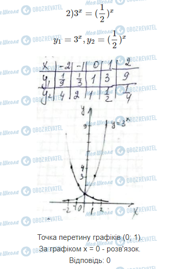 ГДЗ Математика 11 класс страница 2.2.5