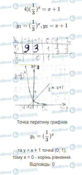 ГДЗ Математика 11 клас сторінка 2.2.5