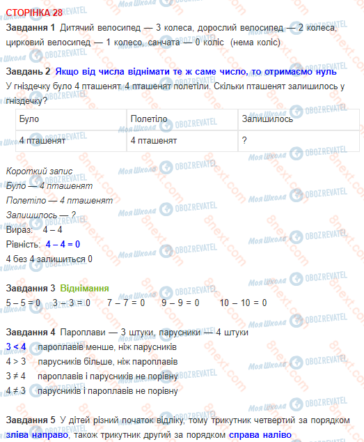 ГДЗ Математика 1 клас сторінка 28
