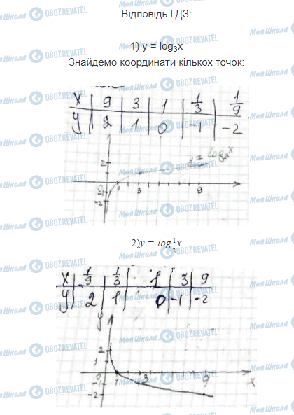 ГДЗ Математика 11 класс страница 4.1.2