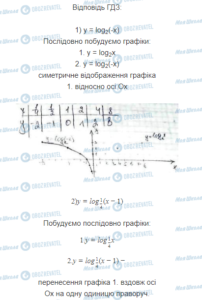 ГДЗ Математика 11 клас сторінка 4.1.3