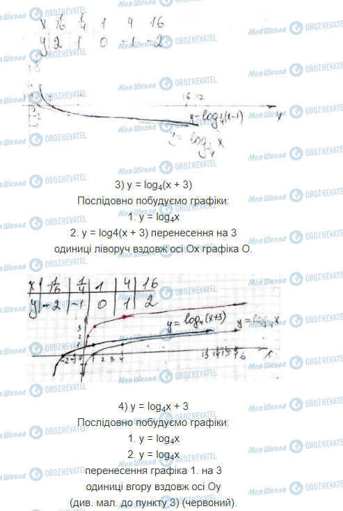 ГДЗ Математика 11 клас сторінка 4.1.3