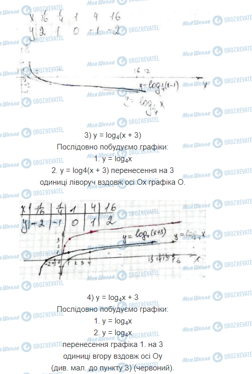 ГДЗ Математика 11 класс страница 4.1.3