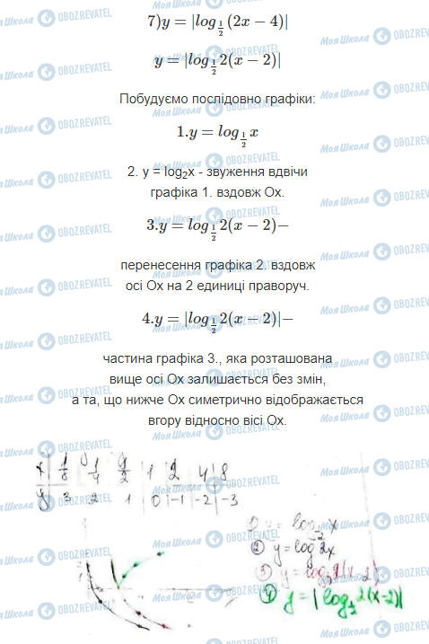 ГДЗ Математика 11 клас сторінка 4.1.3