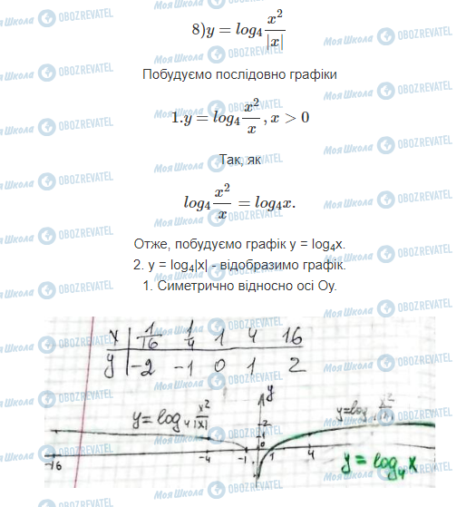 ГДЗ Математика 11 клас сторінка 4.1.3