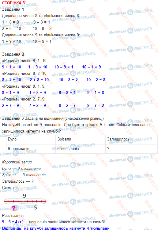 ГДЗ Математика 1 клас сторінка 51