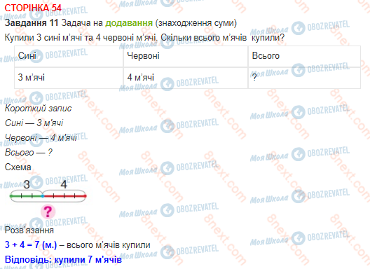 ГДЗ Математика 1 класс страница 54