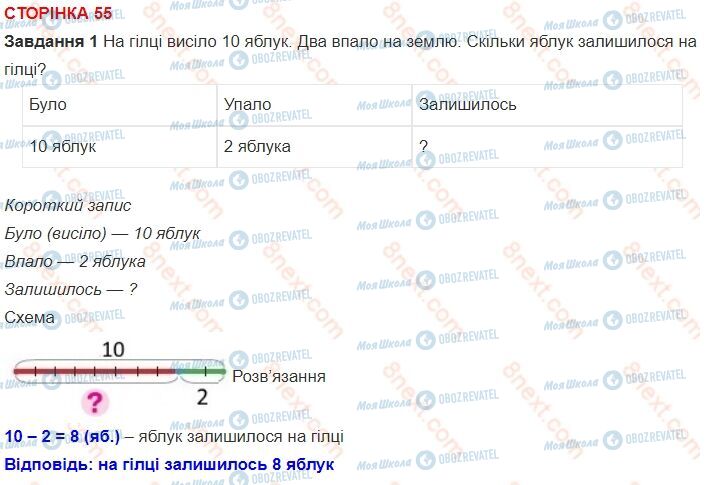 ГДЗ Математика 1 клас сторінка 55