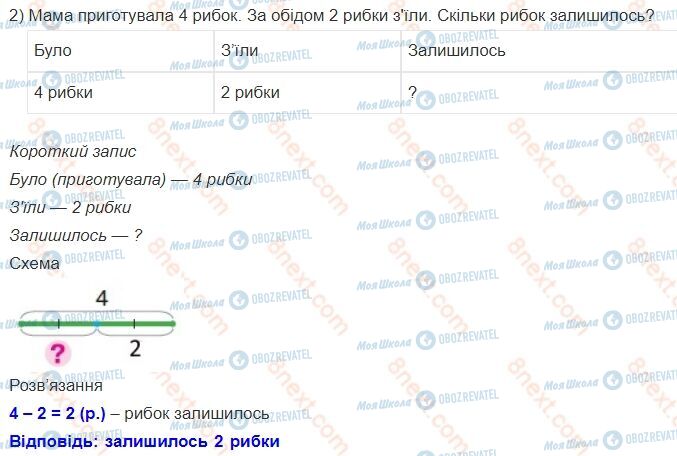 ГДЗ Математика 1 клас сторінка 55