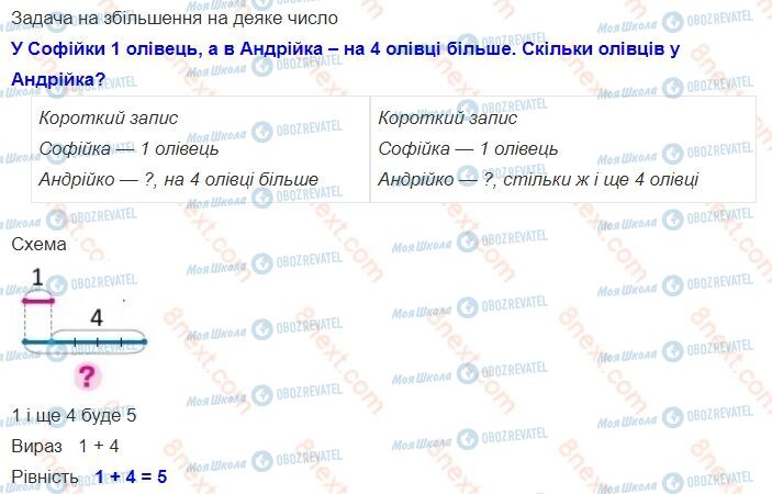 ГДЗ Математика 1 класс страница 58