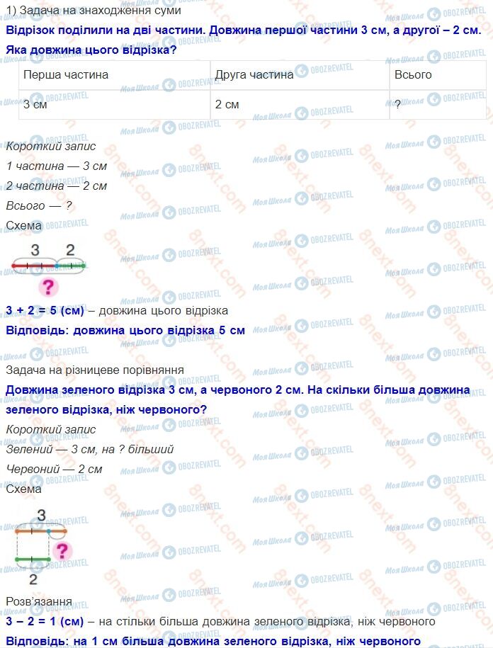 ГДЗ Математика 1 класс страница 59