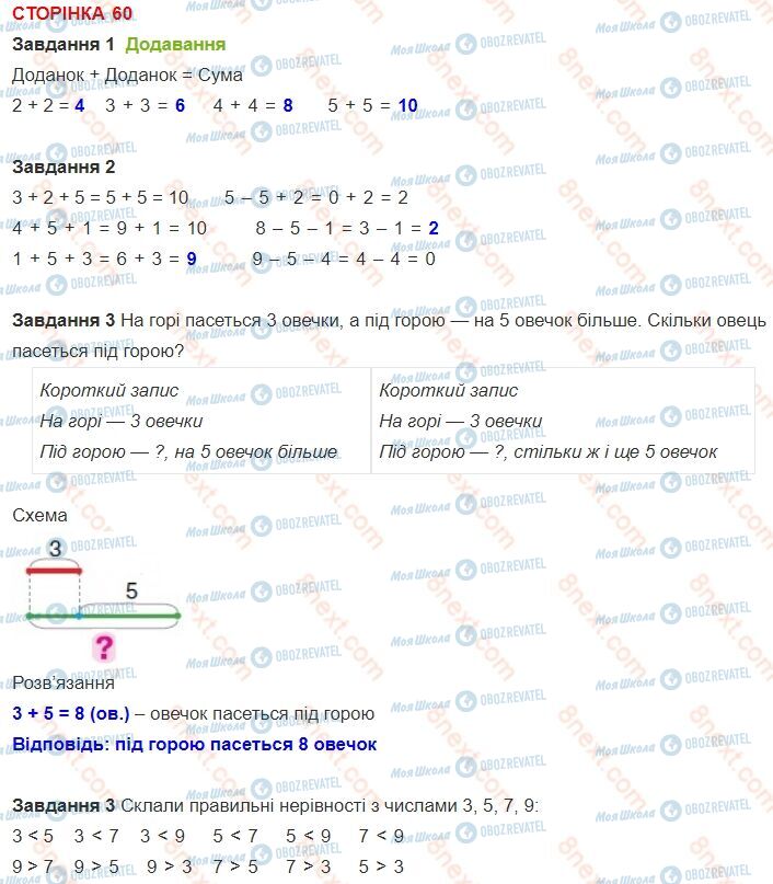 ГДЗ Математика 1 клас сторінка 60