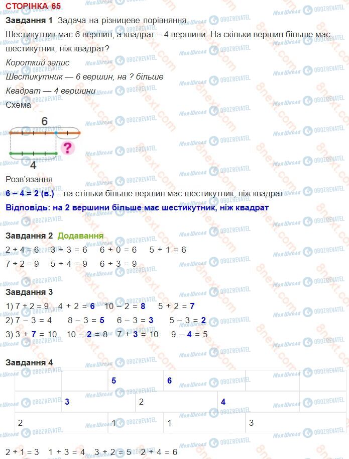 ГДЗ Математика 1 клас сторінка 65