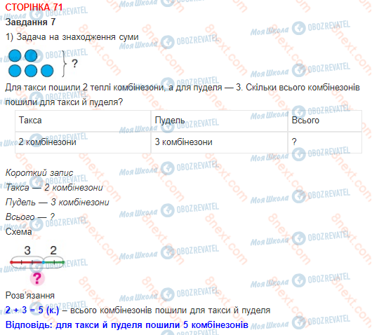 ГДЗ Математика 1 клас сторінка 71