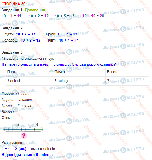 ГДЗ Математика 1 клас сторінка 80