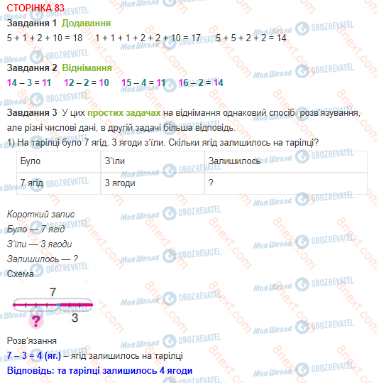 ГДЗ Математика 1 клас сторінка 83