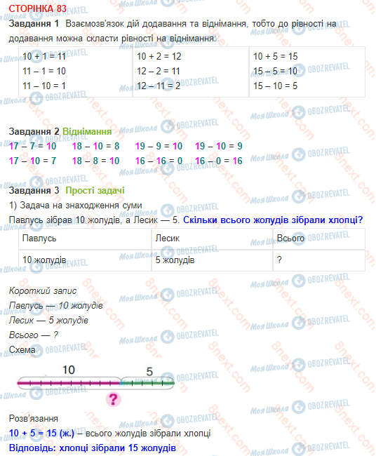 ГДЗ Математика 1 клас сторінка 83