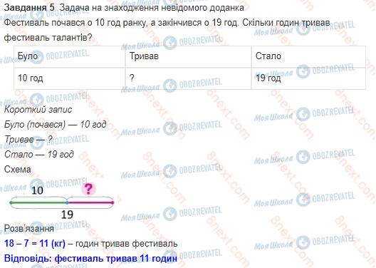 ГДЗ Математика 1 клас сторінка 88