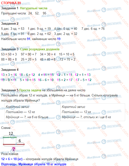 ГДЗ Математика 1 клас сторінка 89