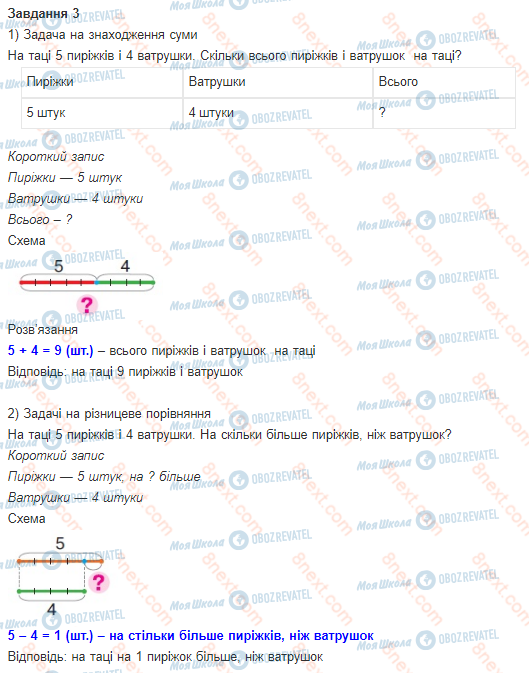 ГДЗ Математика 1 клас сторінка 89