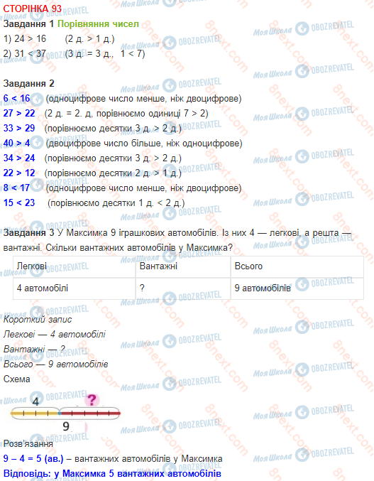 ГДЗ Математика 1 клас сторінка 93