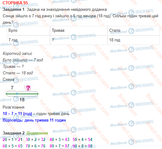 ГДЗ Математика 1 класс страница 95