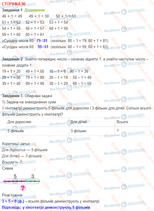 ГДЗ Математика 1 класс страница 96