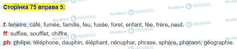 ГДЗ Французька мова 5 клас сторінка стор.75,впр.5