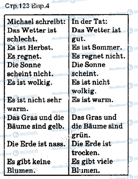 ГДЗ Німецька мова 5 клас сторінка ст123впр4