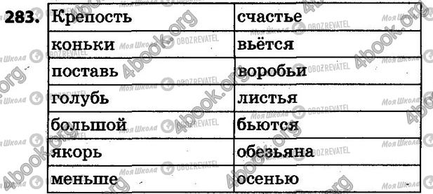 ГДЗ Русский язык 4 класс страница 283