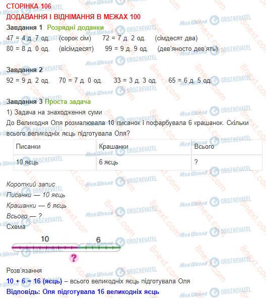 ГДЗ Математика 1 клас сторінка 106