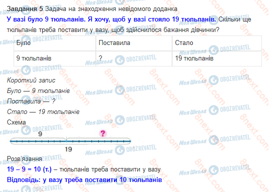 ГДЗ Математика 1 клас сторінка 106