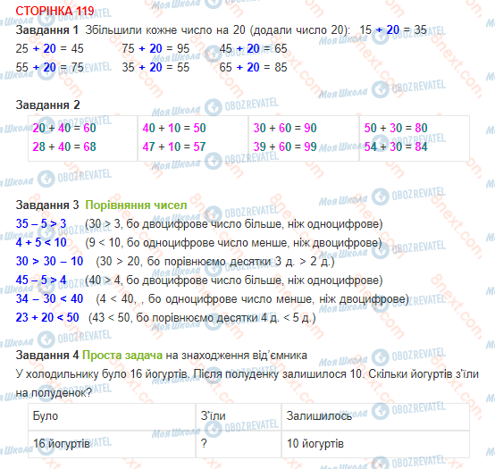 ГДЗ Математика 1 клас сторінка 119