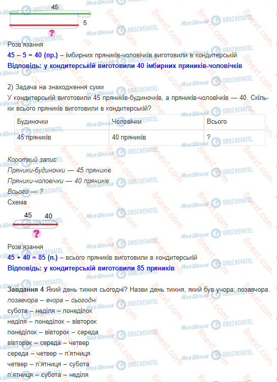 ГДЗ Математика 1 клас сторінка 121