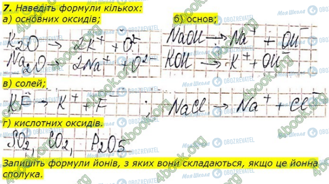 ГДЗ Хімія 9 клас сторінка Стр. 15 (7)