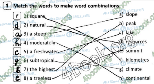 ГДЗ Англійська мова 8 клас сторінка Стр.76 (1)