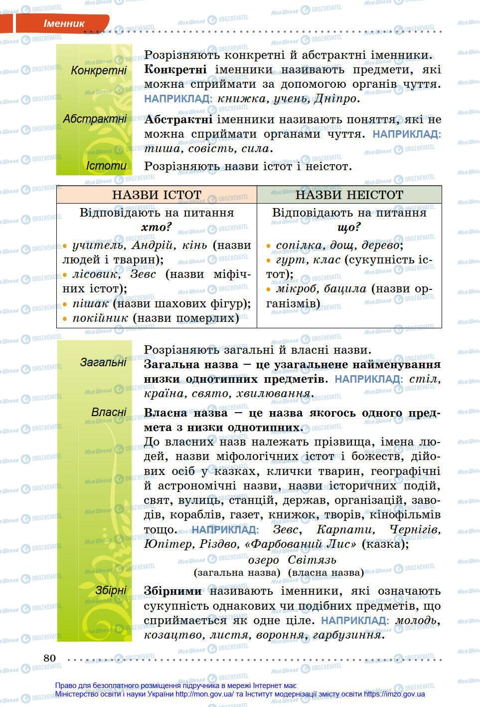 Учебники Укр мова 6 класс страница 80