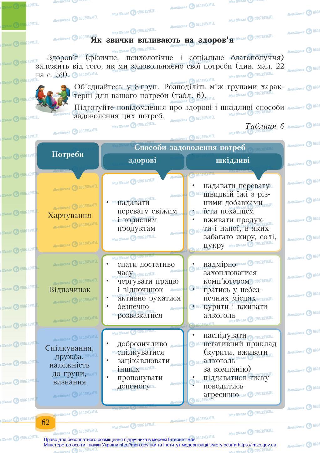 Підручники Основи здоров'я 6 клас сторінка 62