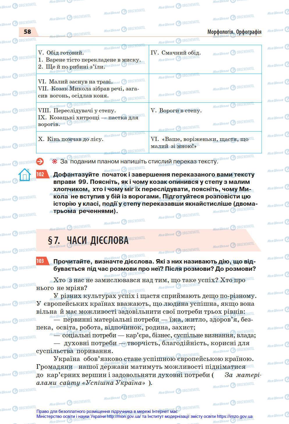 Підручники Українська мова 7 клас сторінка 58