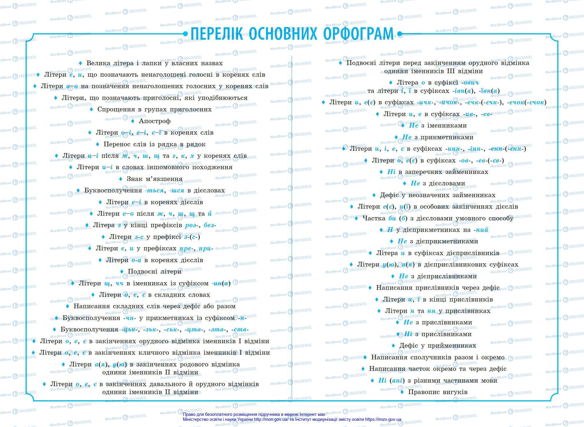Підручники Українська мова 7 клас сторінка 256