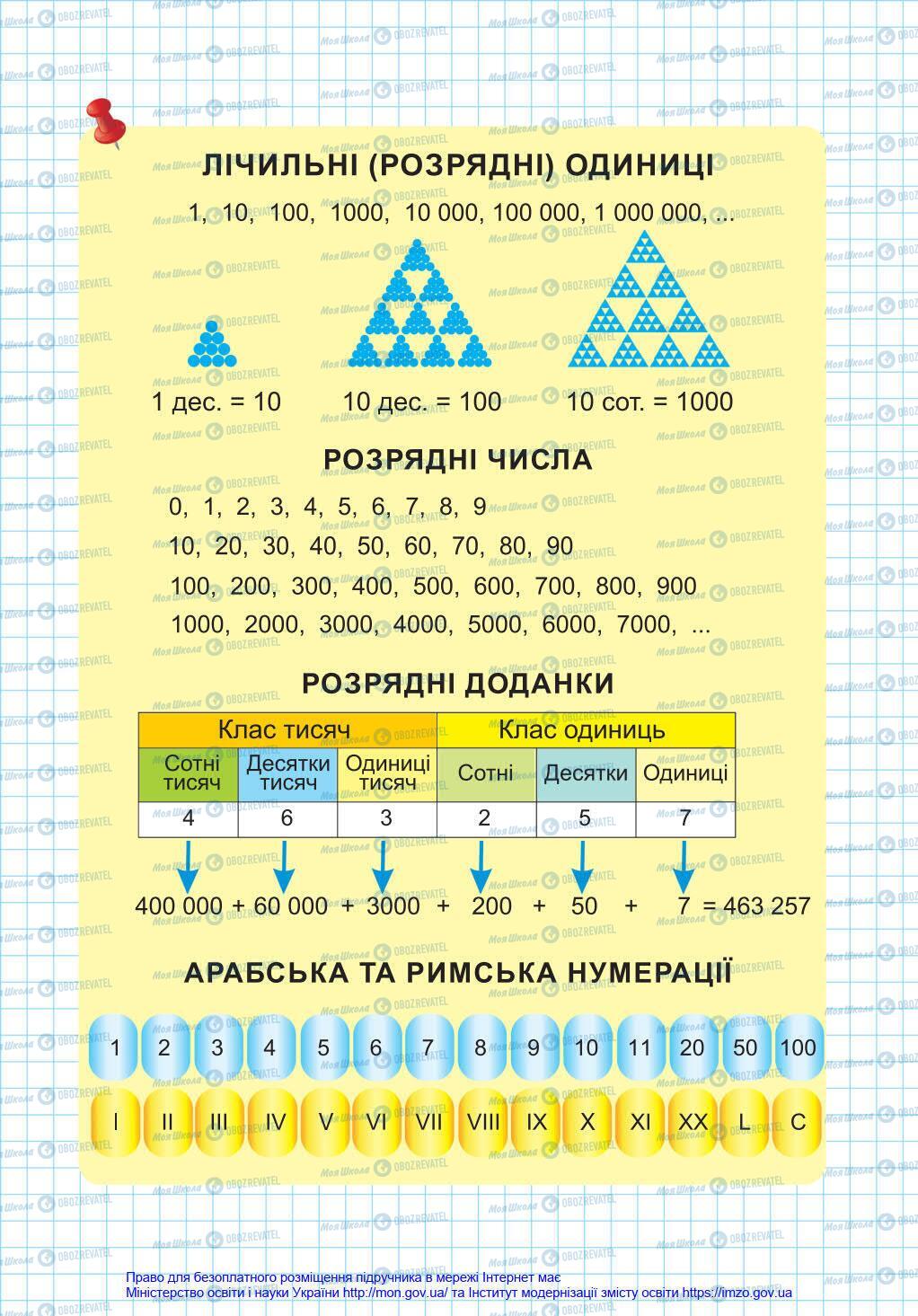 Учебники Математика 4 класс страница 1