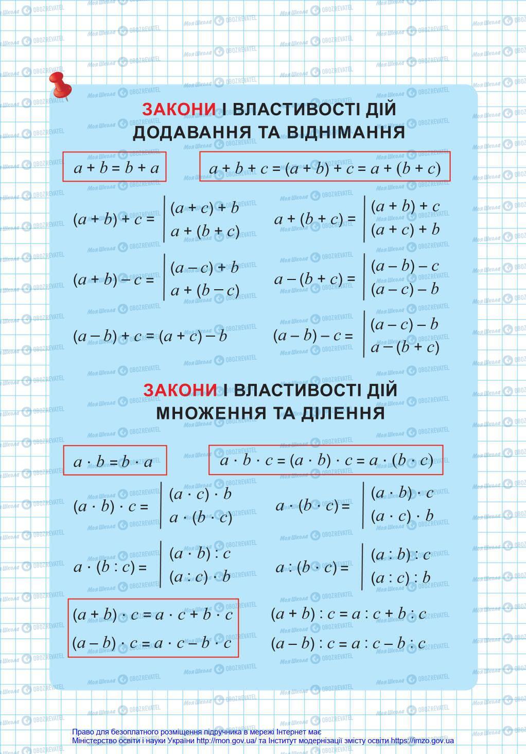 Підручники Математика 4 клас сторінка 2