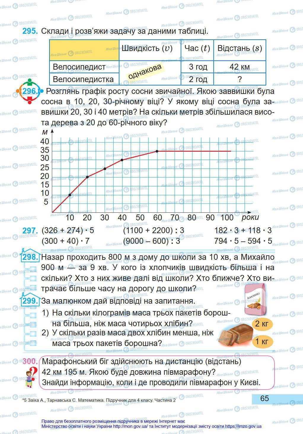 Учебники Математика 4 класс страница 65