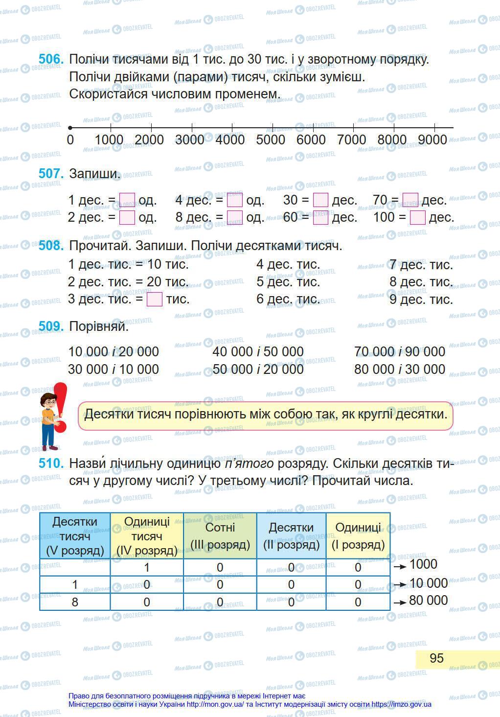 Підручники Математика 4 клас сторінка 95