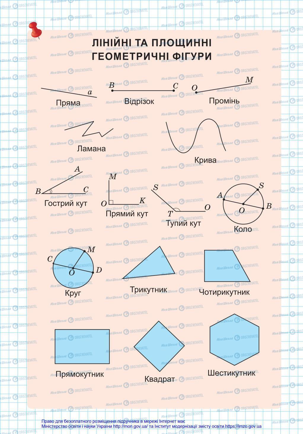 Учебники Математика 4 класс страница 144